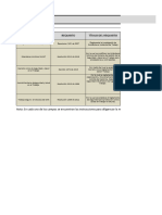 Anexo 3 - Matriz de Requisitos Legales