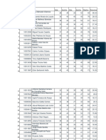 Ranking Provisório Área 3