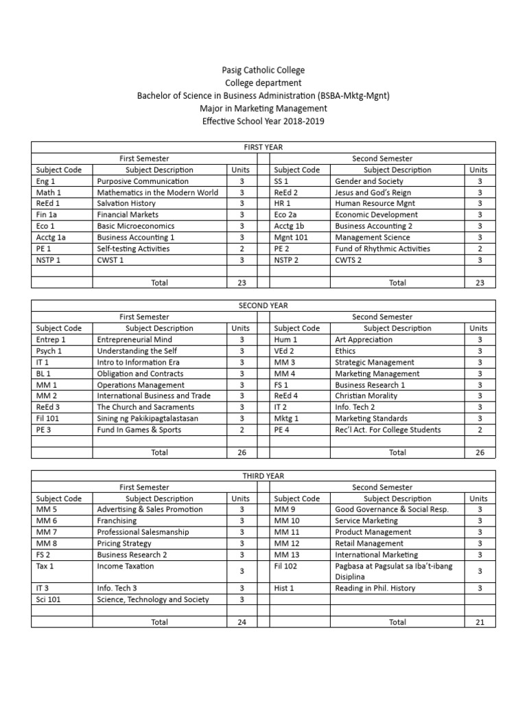 LIST OF EDUCATION BY SUBJECT visual data 2