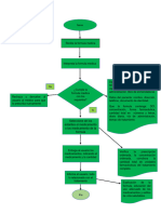Flujograma Dispensacion - Carlos Imbrechts