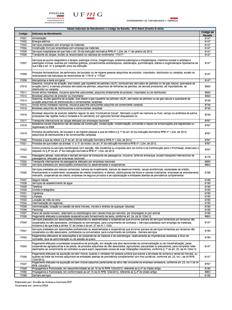 5320 01 Codigo Da Receita