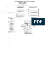 PDF Organigrama de La Municipalidad Del Centro Poblado