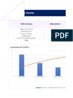 Diagrama de Pareto Open Plaza