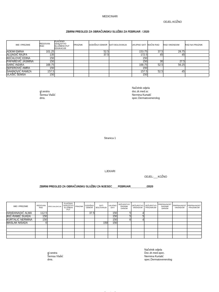 Zbirna Evidencija Rada 2019 | PDF