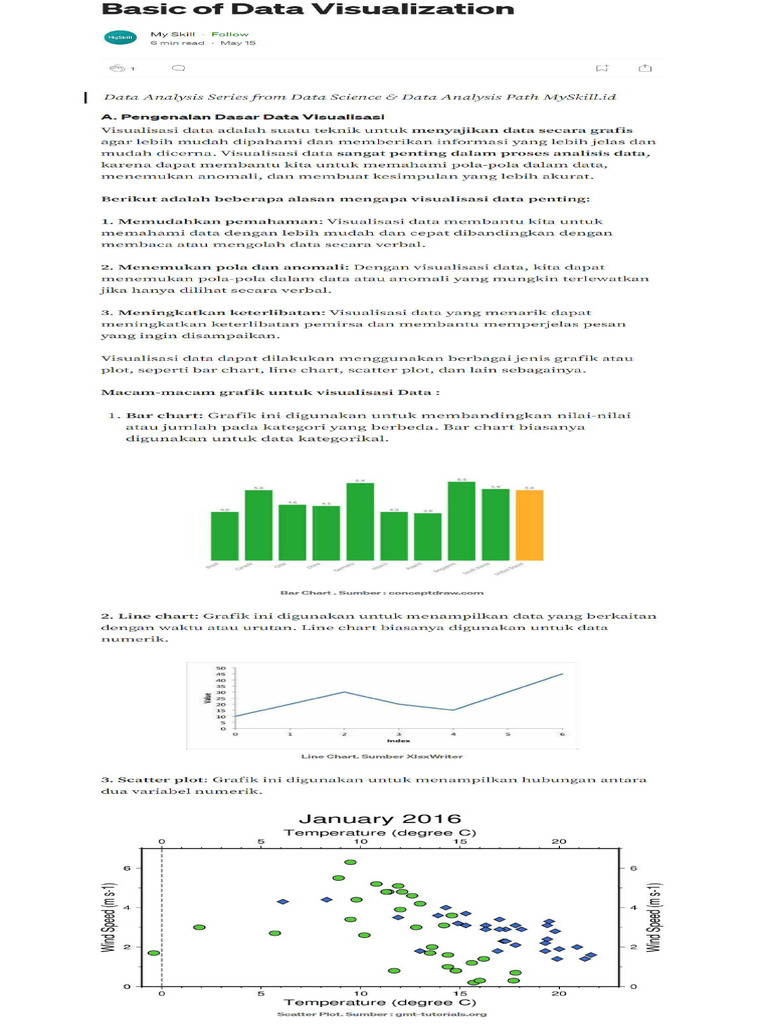 Basic of data visualization pdf