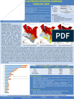 Nutrition Situation Summary SRA 2022 Corrected Graphs 17022023