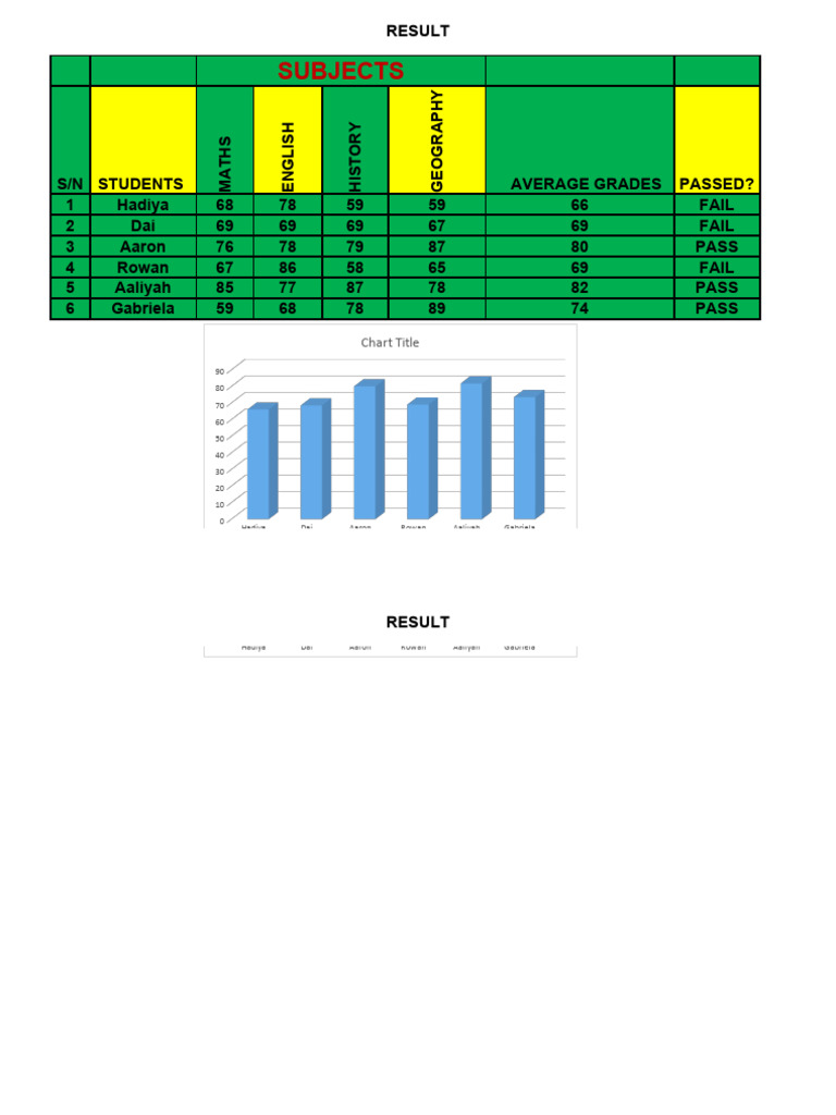 Student Grades and Pass/Fail Report | PDF