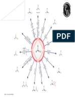 Alcohols :  Mind Maps