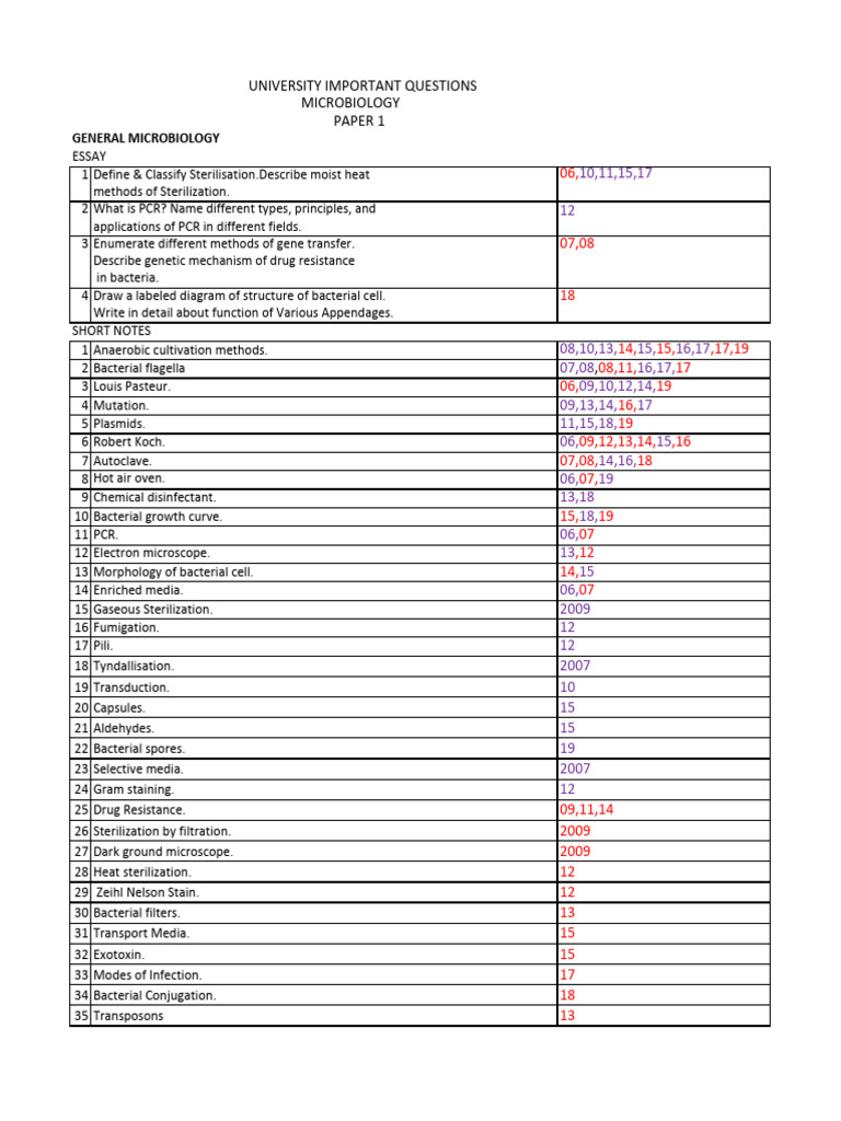 2nd Year MBBS Microbiology Questions | PDF | Immune System | Virus