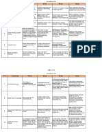 FY22 Evaluation Guideline - Competencies