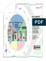 Vastu 5 Elements