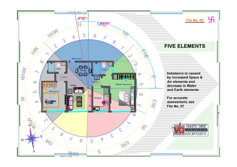 Vastu 5 Elements | PDF | Ancient India | Architectural Styles