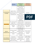 Cuadro Comparativo de Paradigmas Terapia Ocupacional (Kielhofner y Burke)