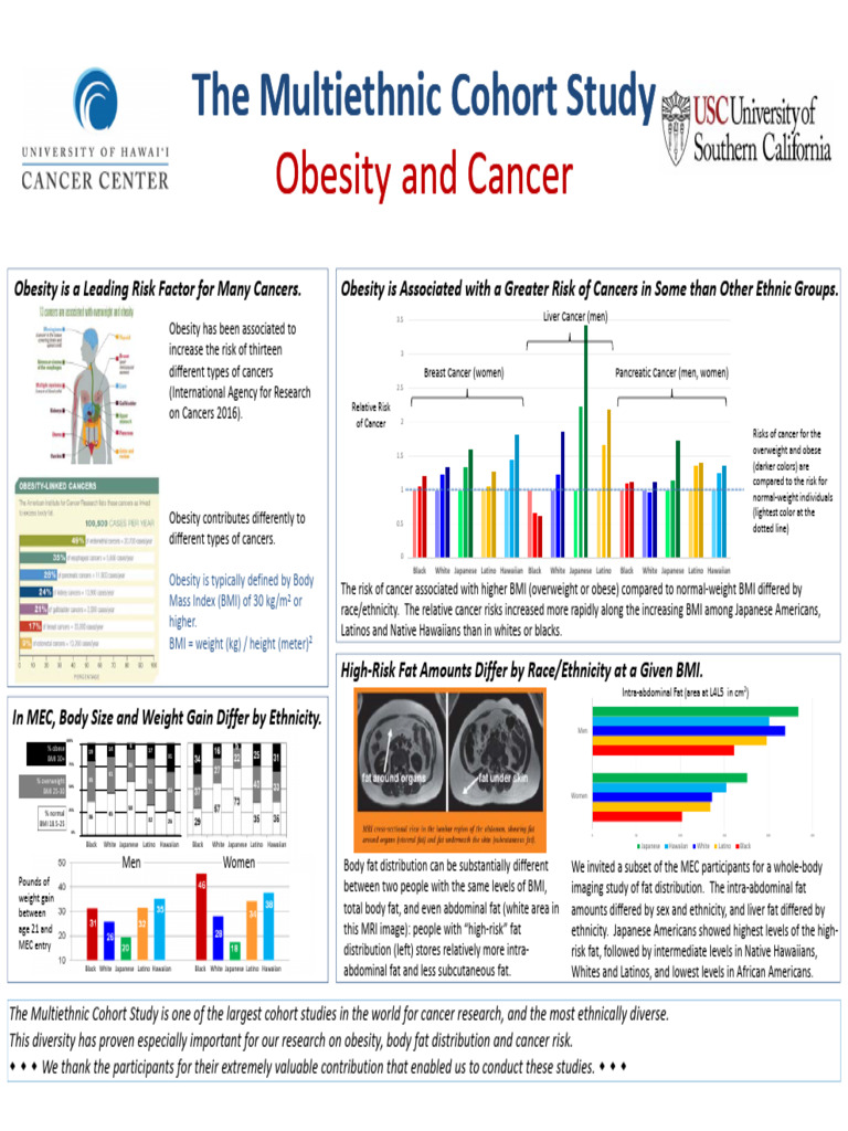 MEC25 Obesity and Cancer | PDF | Body Mass Index | Obesity