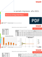Relación de Carnets Impresos - GGSF - 29-12-2021