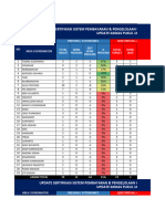 Update PBK Sistem Pembayaran & Pengelolaan Uang Rupiah (Transfer Dana) - 020424 Pukul 16.25