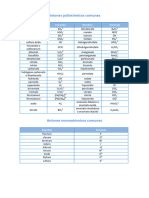 Tabla de Iones