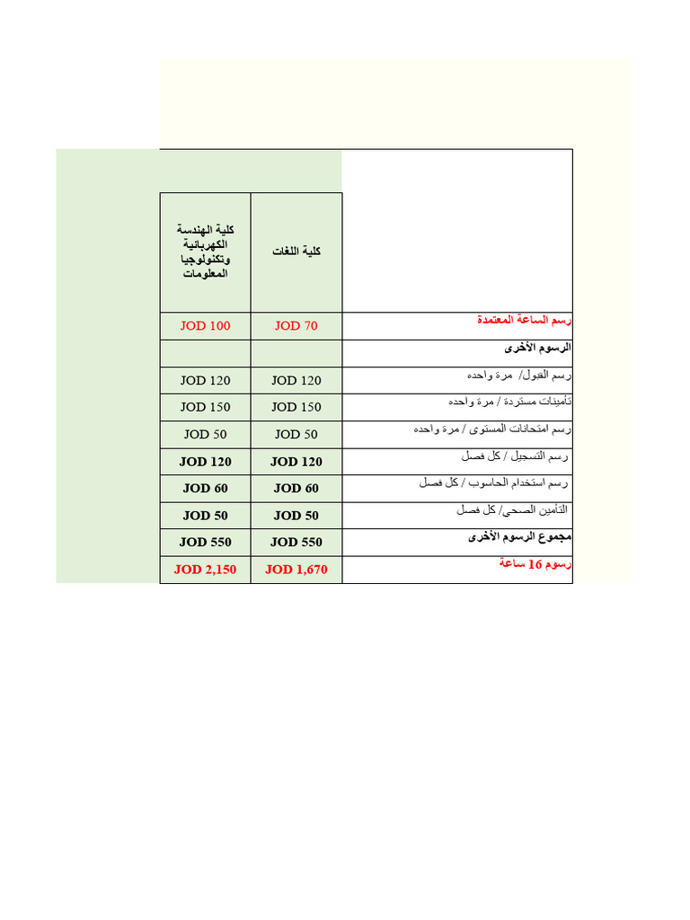 Tuition Fees 1st 2023-24.excel | PDF