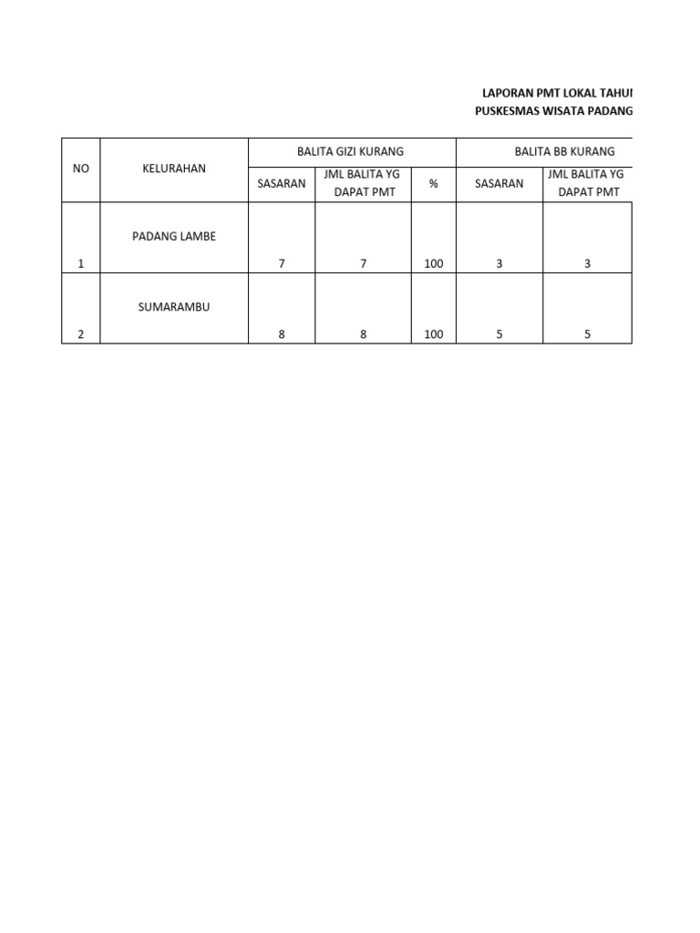 Laporan pmt lokal pdf