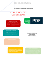 Derechos Del Consumidor