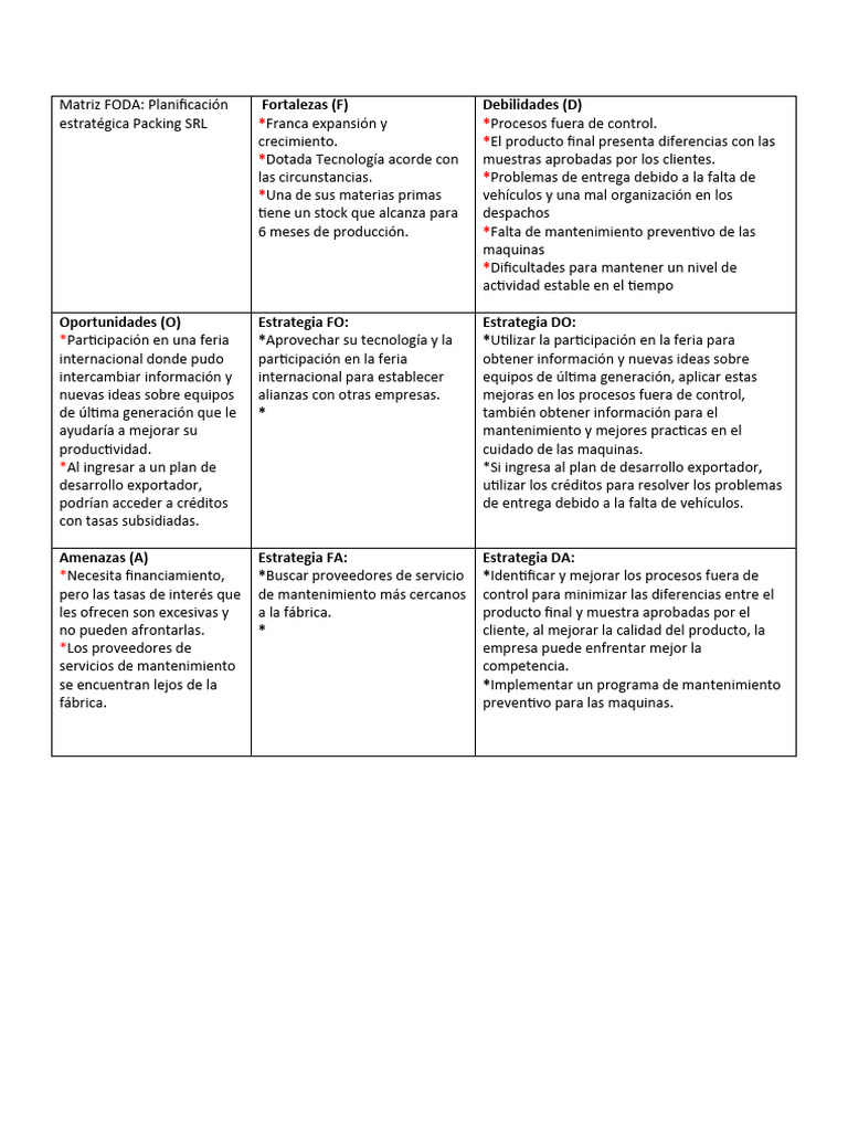Matriz FODA de Packing SRL: Estrategias Clave | PDF | Análisis FODA ...