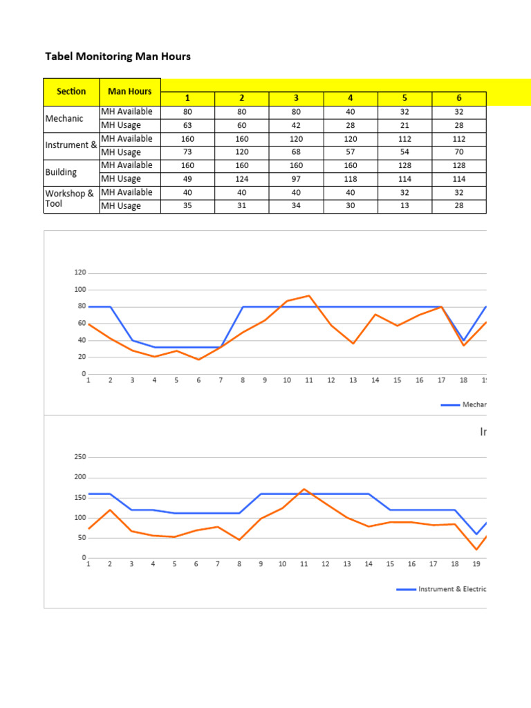 Man Hours Monitoring Table | PDF
