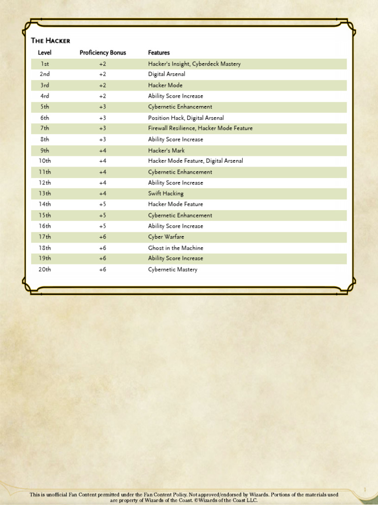 Hacker Class Guide for RPGs | PDF | Security Hacker