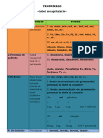 698042454 Pronumele Tabel