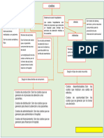 activida de aprendizaje 2 costo