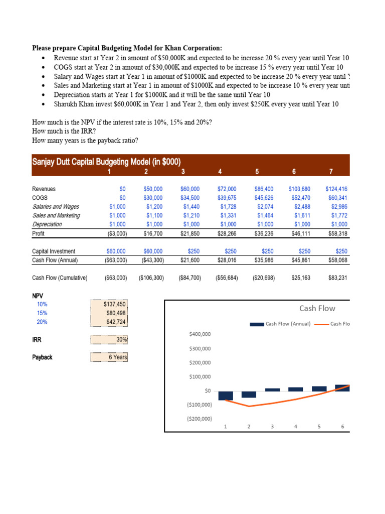Khan Corporation Capital Budgeting Analysis | PDF | Capital Budgeting ...
