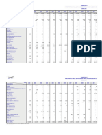Serie Estadística de Pasajeros A Nivel Nacional Según Líneas Aéreas (2000 - 2022) .