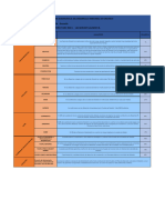 Matriz de Girardot