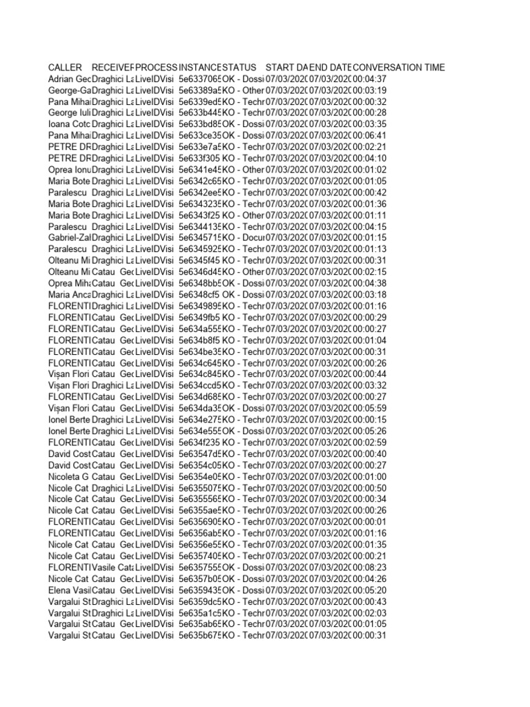Call Log Analysis: Status and Duration | PDF