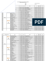 Daftar Peserta Uji Coba Instrumen Akademik SMKN 2 Palu