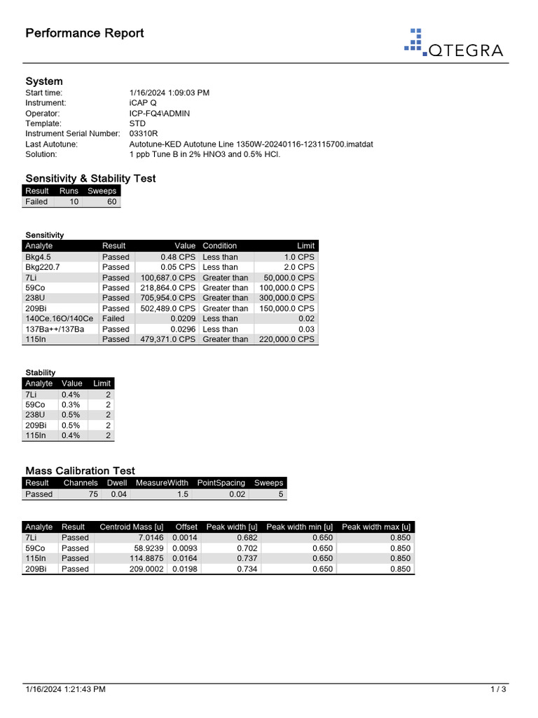 iCAP Q Performance Report Summary | PDF | Physical Sciences | Applied ...