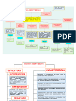 Textos Cientificos