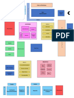 DIAGRAMA DE CIRCULACION CBTis