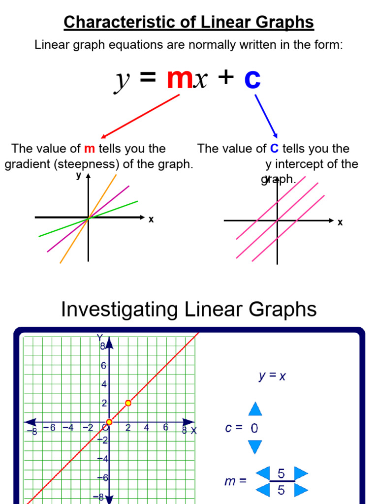 Characteristic of Linear Graphs: Linear Graph Equations Are Normally ...