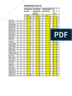 Resultados Prueba de Síntesis Lenguaje Verbal Pre-Kinder A