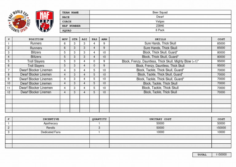 Dwarf Team Roster and Costs | PDF