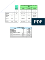 Pruebas Unificadas