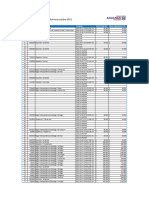 Resultados Subasta Aduanera OCTUBRE 2022