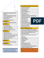 FJ Cruiser Maintenance Checklist Version 2
