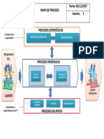 Mapa de Procesos