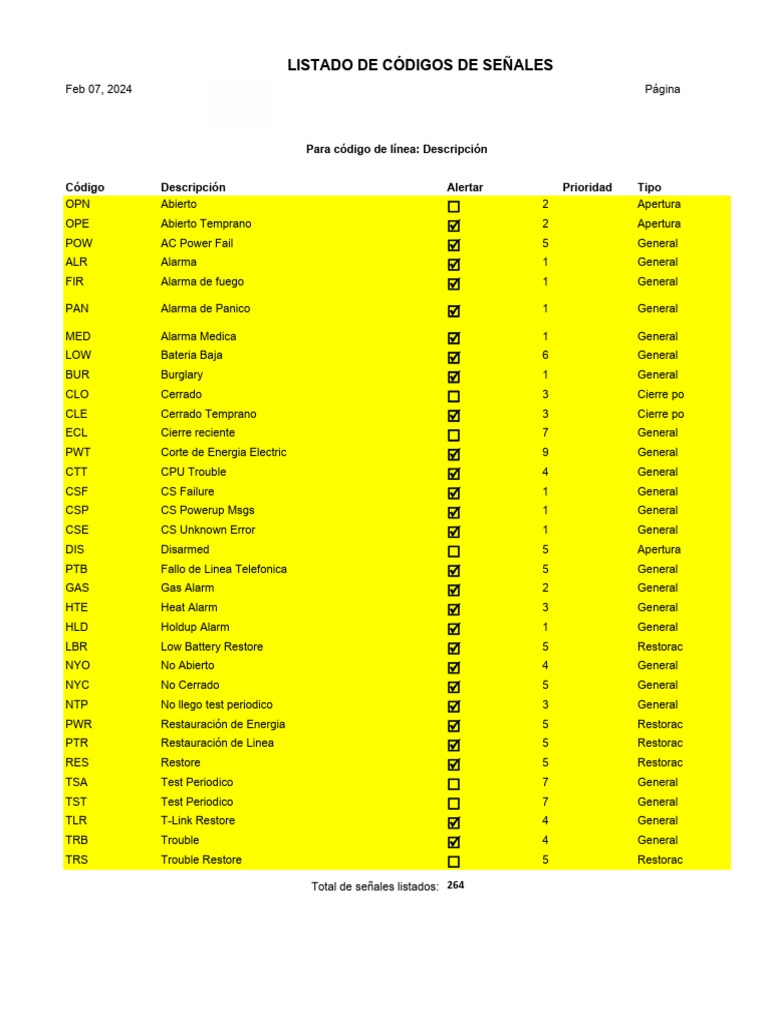 Codigos de Linea PDF
