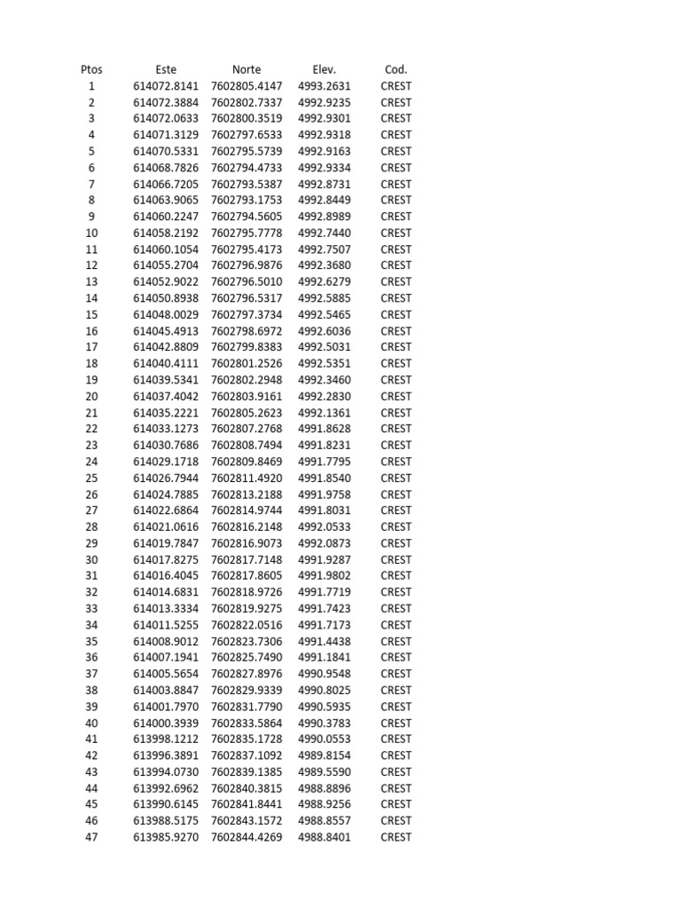 Geographic Coordinates Data Summary | PDF
