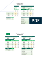 Tabela Unimed UFU julho-2022 (7,76%) - COMPLETA