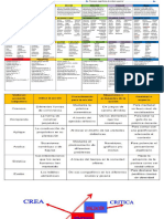 TAXONOMÍAS