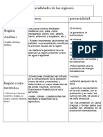 Recursos y Potencialidades de Las Regiones Venezolanas