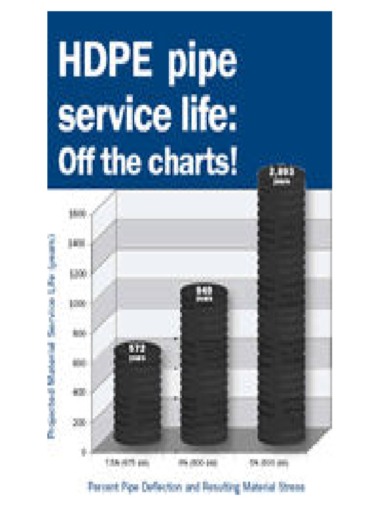 Plastics Pipe Institute (PPI) The Complete Corrugated Polyethylene Pipe Design Manual and